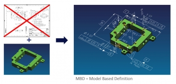 ASML announced drawingless era ASML announced drawingless era